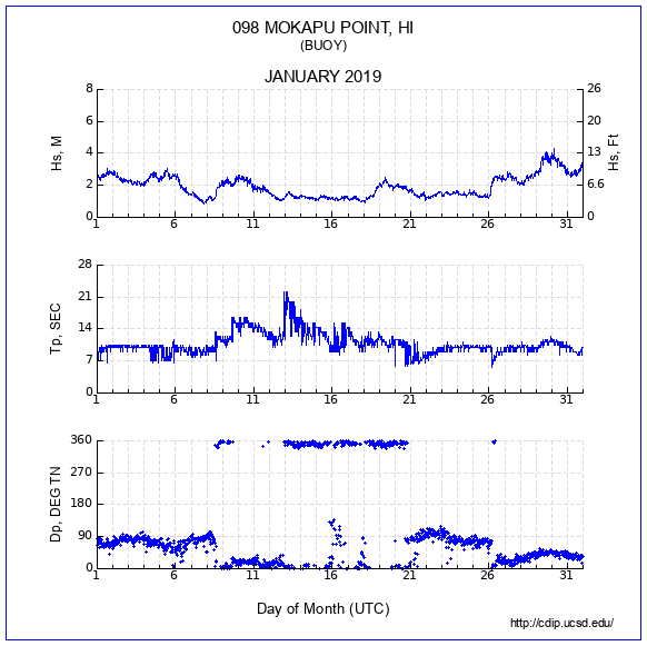 Compendium Plot