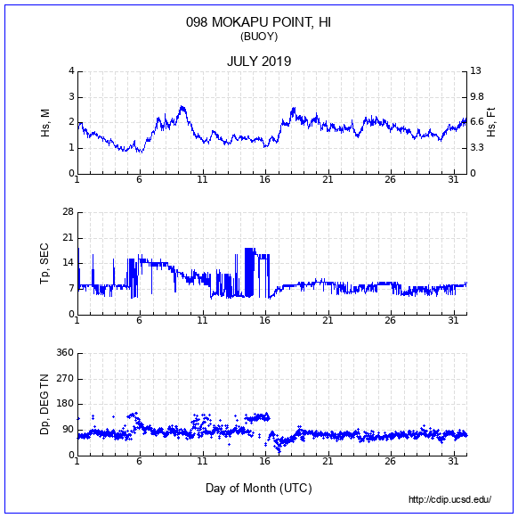 Compendium Plot