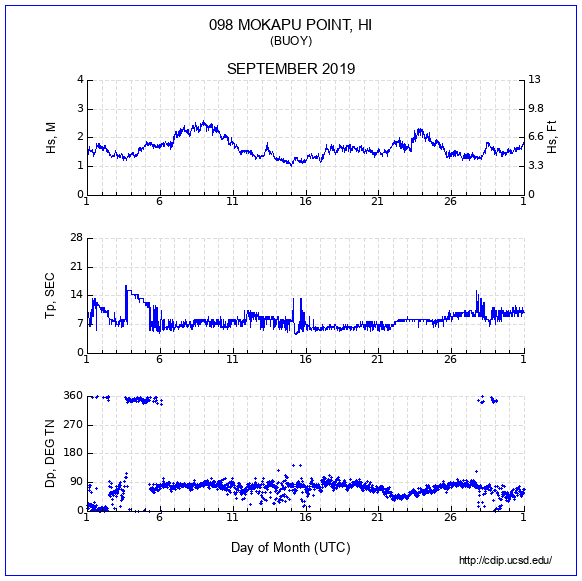 Compendium Plot