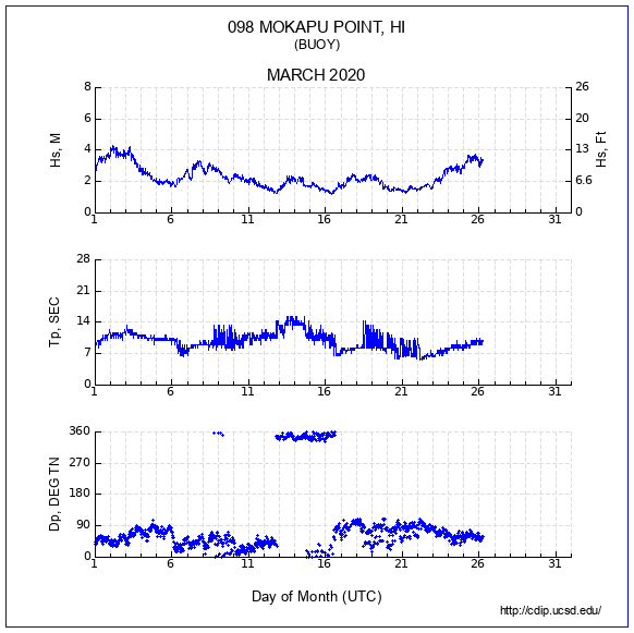 Compendium Plot