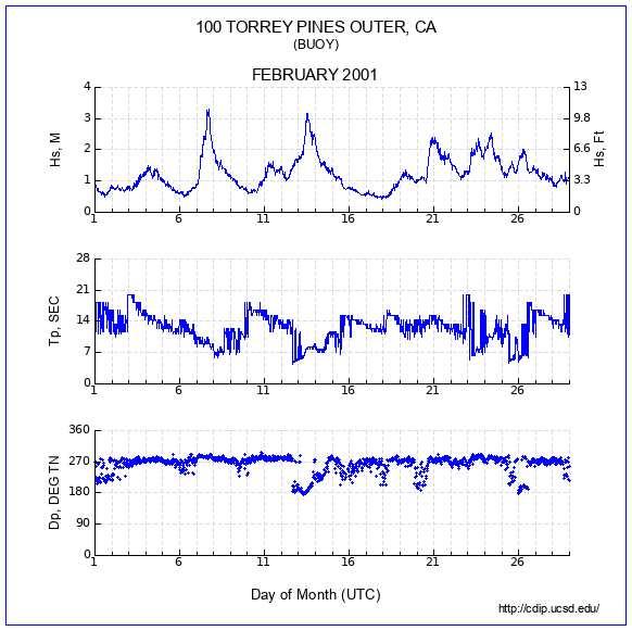 Compendium Plot