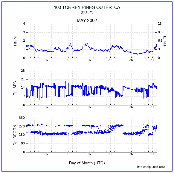 Compendium Plot