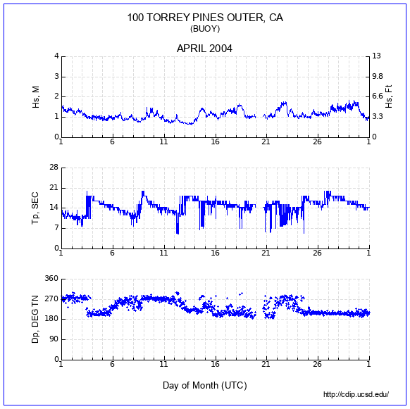 Compendium Plot