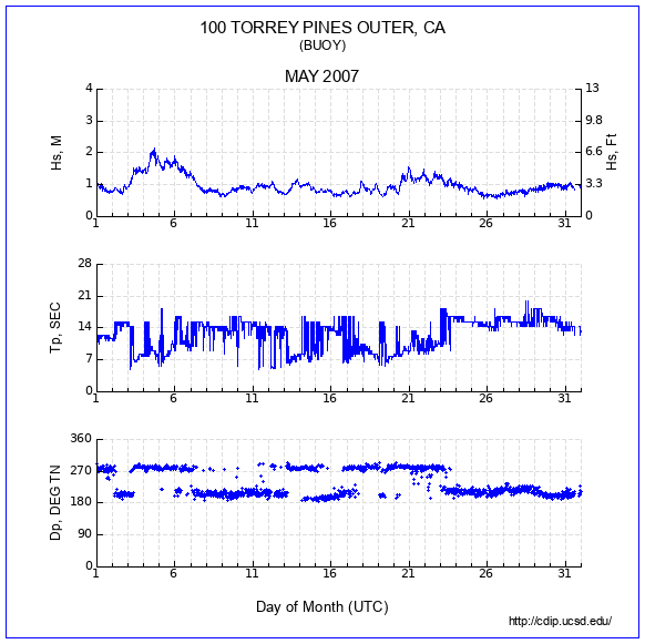 Compendium Plot