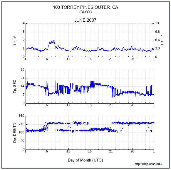 Compendium Plot