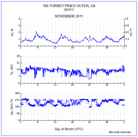 Compendium Plot