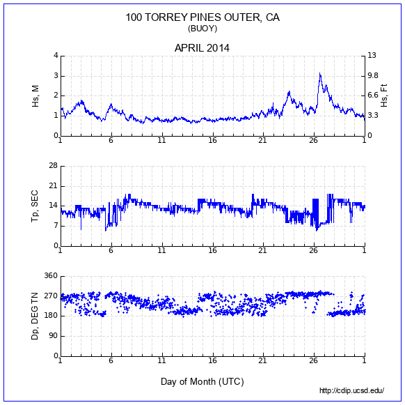 Compendium Plot