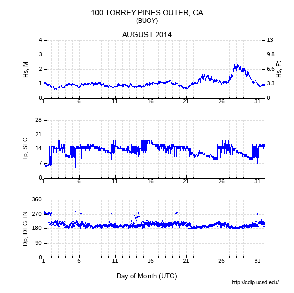 Compendium Plot