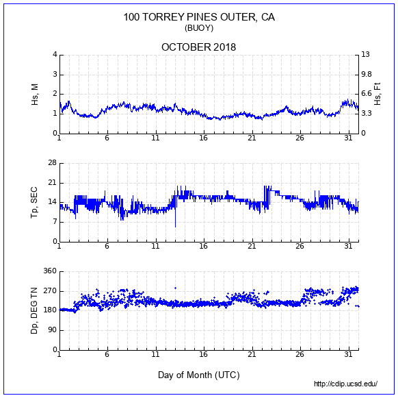 Compendium Plot