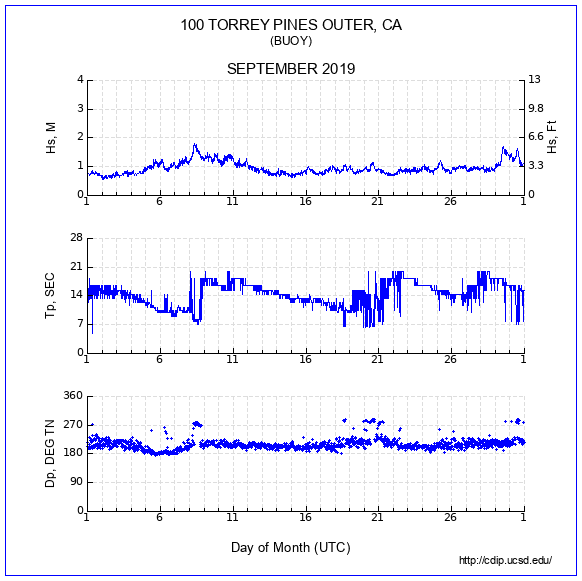 Compendium Plot