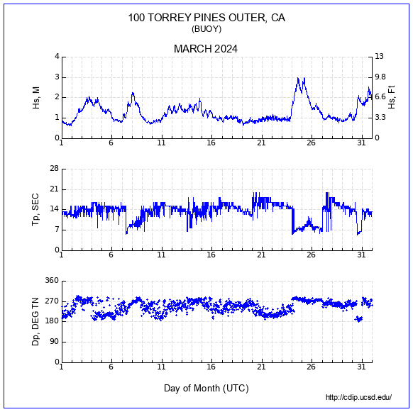 Compendium Plot