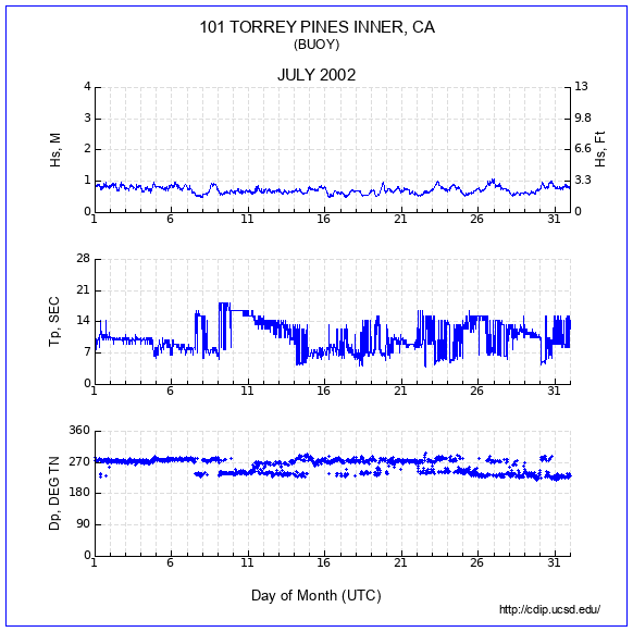 Compendium Plot