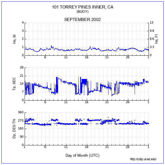 Compendium Plot