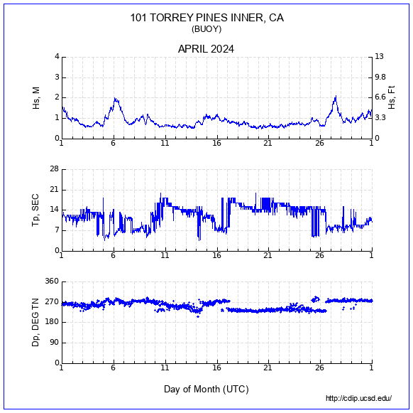 Compendium Plot