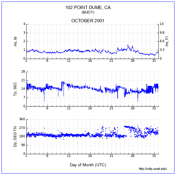 Compendium Plot