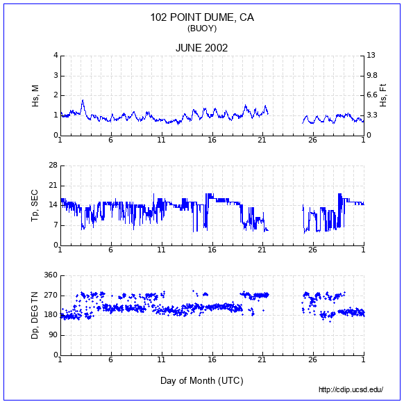 Compendium Plot