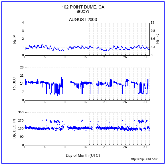 Compendium Plot