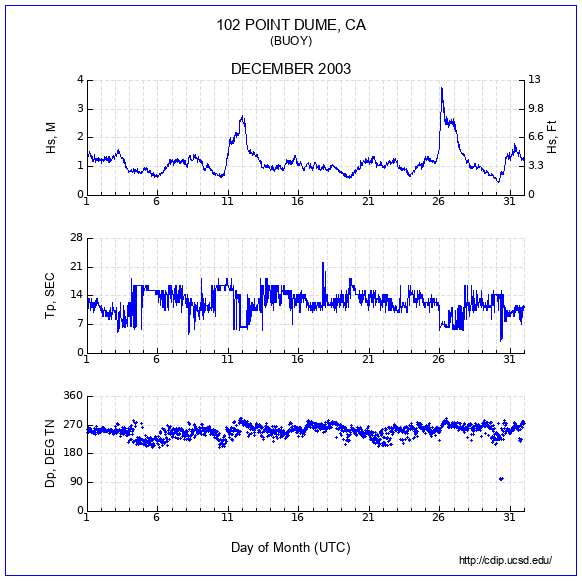 Compendium Plot