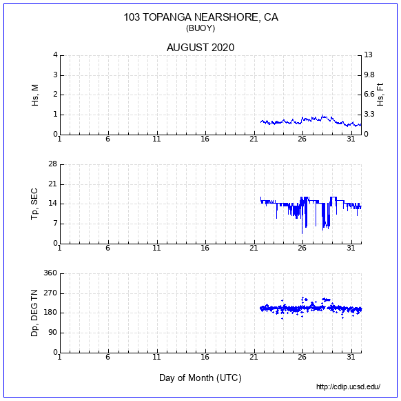 Compendium Plot