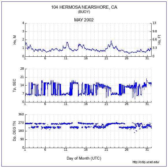 Compendium Plot