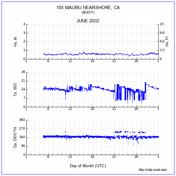 Compendium Plot