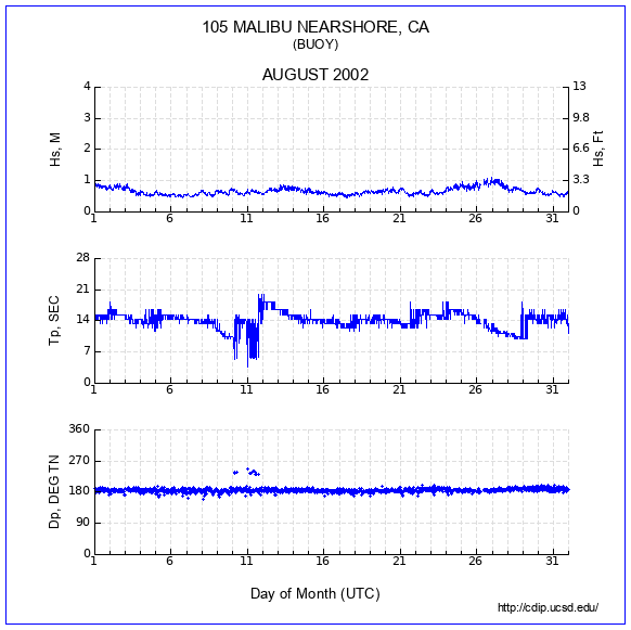 Compendium Plot