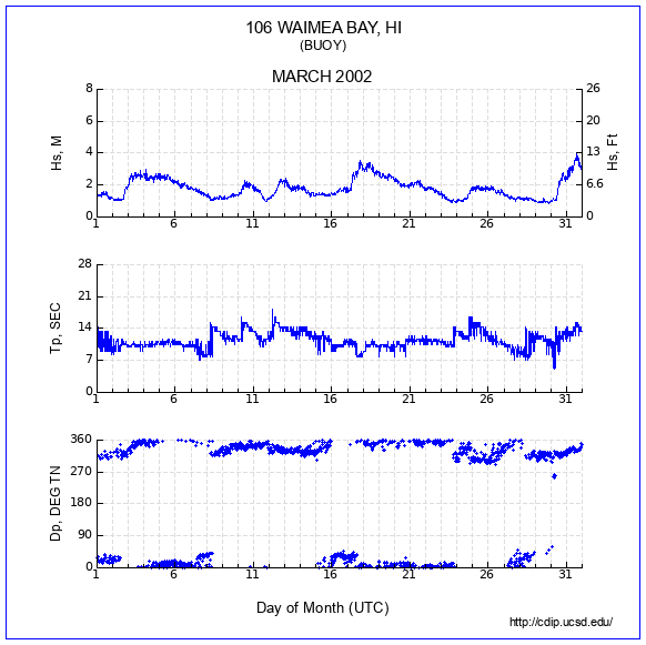 Compendium Plot