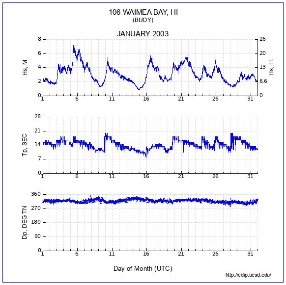 Compendium Plot