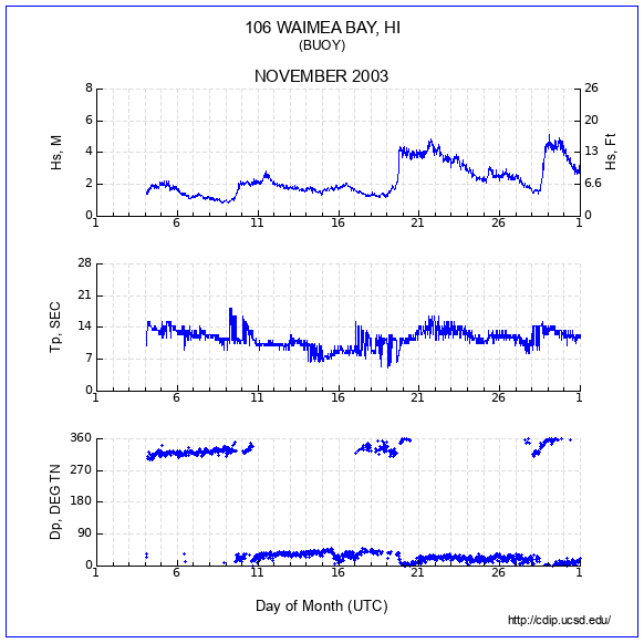 Compendium Plot