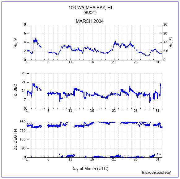 Compendium Plot