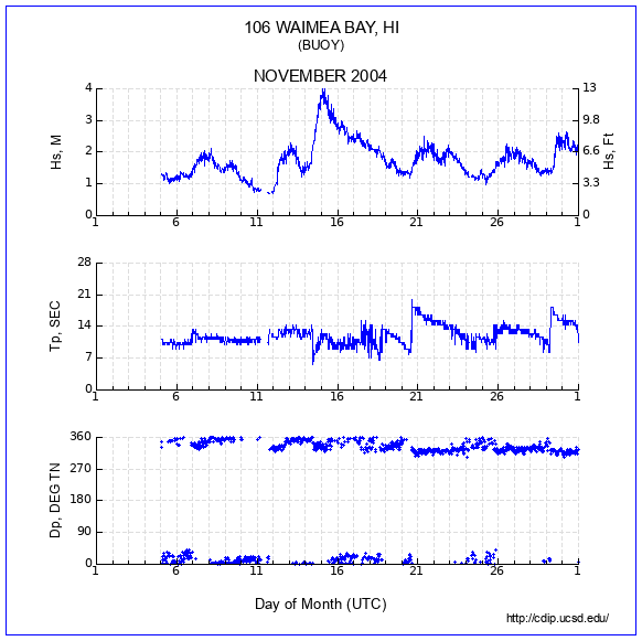 Compendium Plot