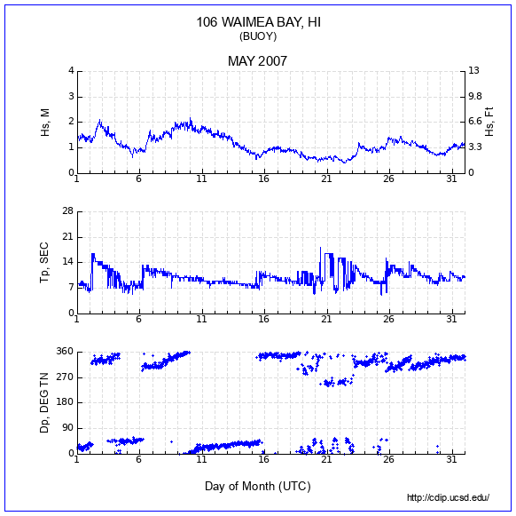 Compendium Plot