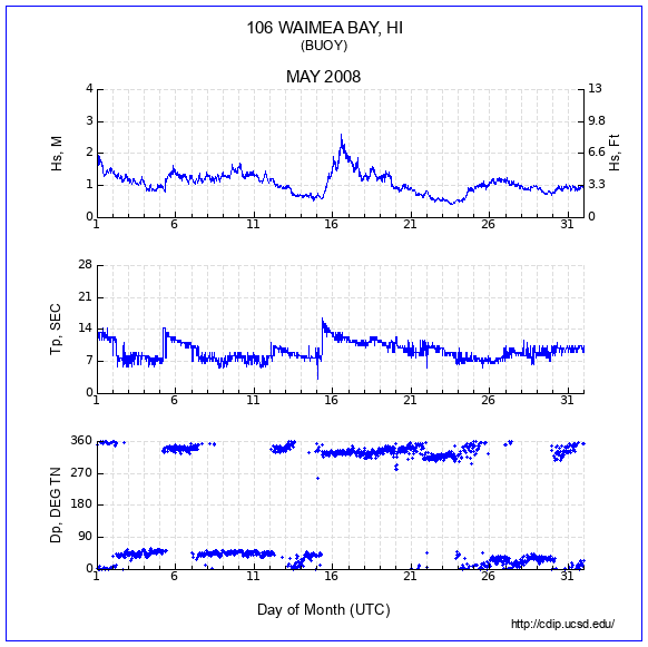 Compendium Plot