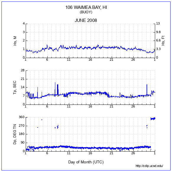 Compendium Plot