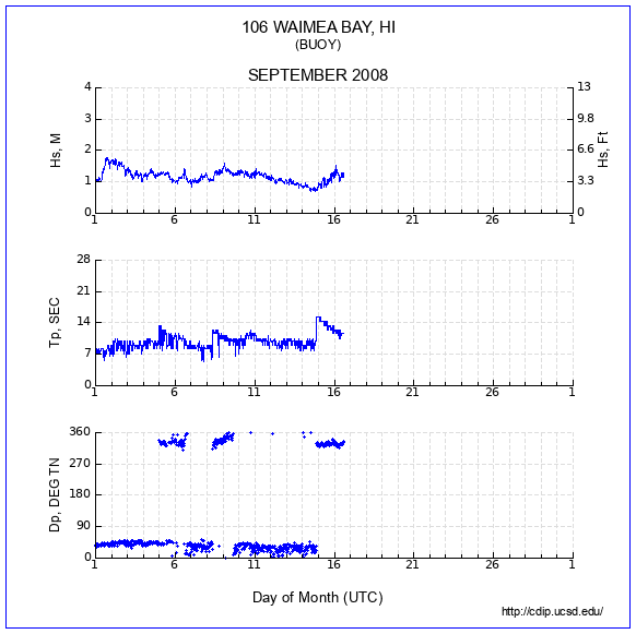 Compendium Plot