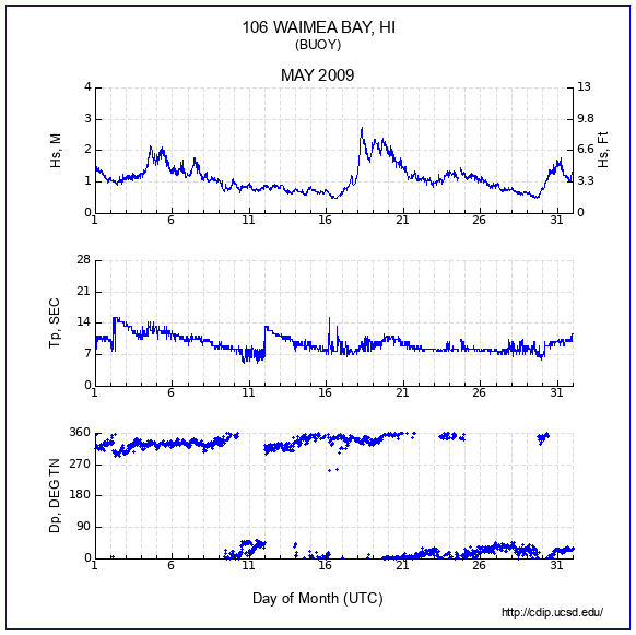 Compendium Plot