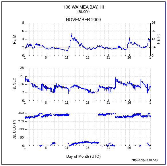 Compendium Plot