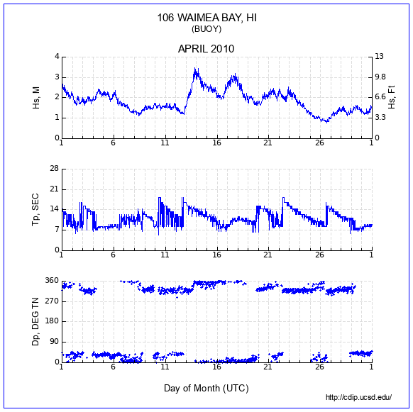 Compendium Plot