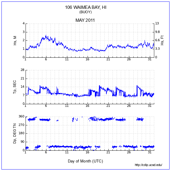 Compendium Plot