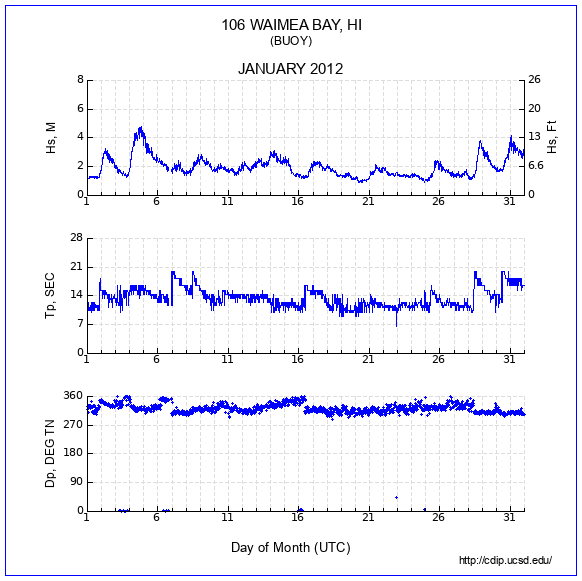 Compendium Plot