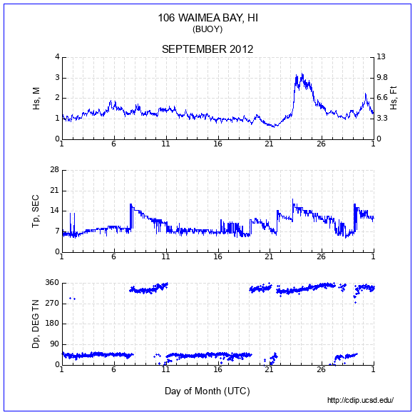 Compendium Plot