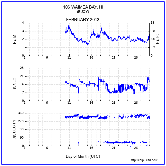 Compendium Plot