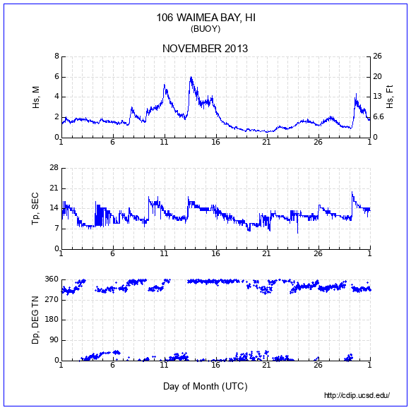 Compendium Plot