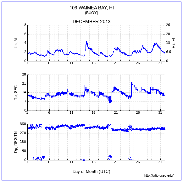 Compendium Plot