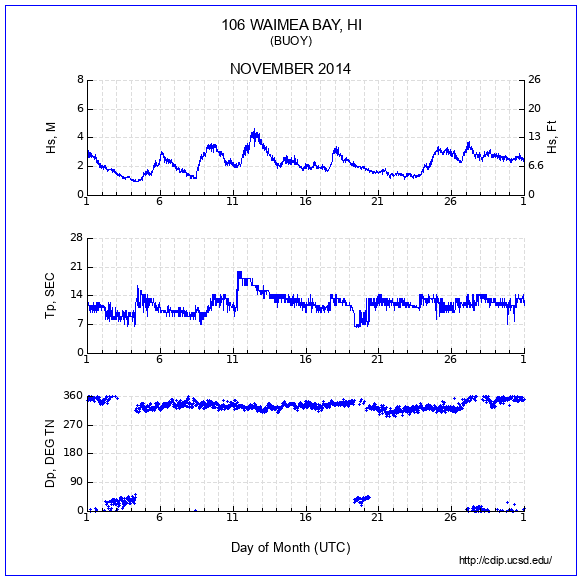 Compendium Plot