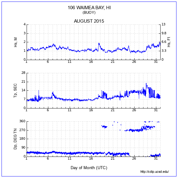 Compendium Plot