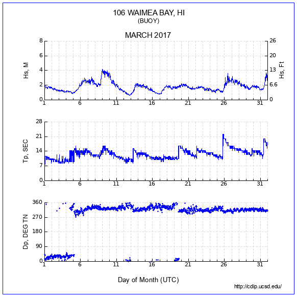 Compendium Plot