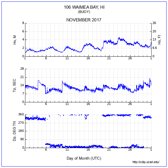 Compendium Plot