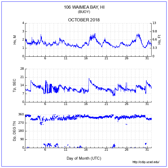 Compendium Plot