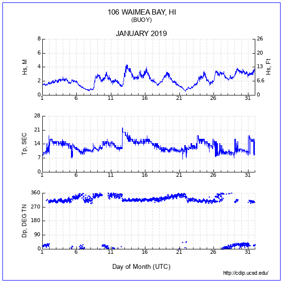 Compendium Plot